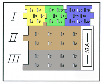 Steckerbelegung Gamma IV